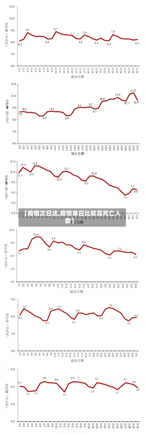 【疫情次日达,疫情单日比较高死亡人数】