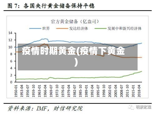 疫情时期黄金(疫情下黄金)