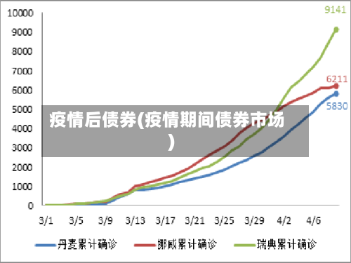 疫情后债券(疫情期间债券市场)