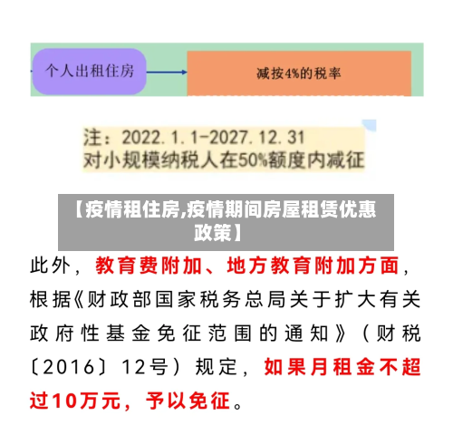 【疫情租住房,疫情期间房屋租赁优惠政策】