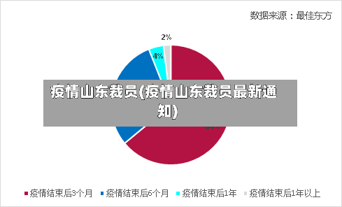 疫情山东裁员(疫情山东裁员最新通知)