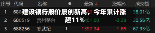 建设银行股价屡创新高，今年累计涨超11%