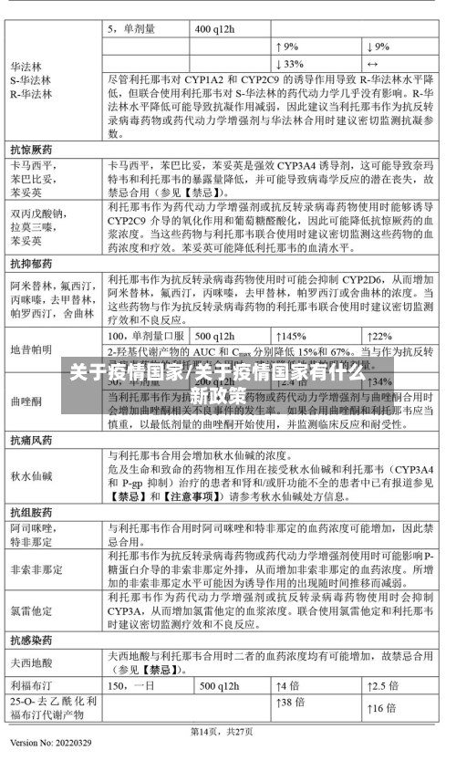 关于疫情国家/关于疫情国家有什么新政策