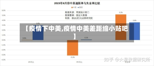 【疫情下中美,疫情中美差距缩小贴吧】