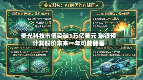 美光科技市值突破1万亿美元 瑞银预计其股价未来一年可能翻番