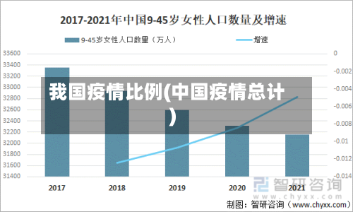 我国疫情比例(中国疫情总计)