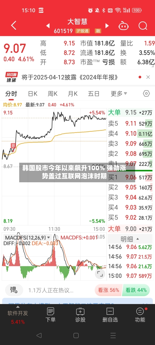 韩国股市今年以来飙升100% 强劲涨势盖过互联网泡沫时期