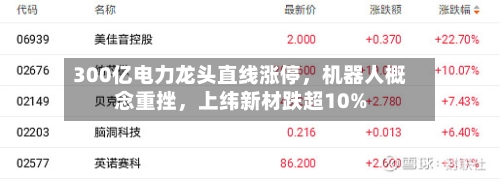 300亿电力龙头直线涨停,机器人概念重挫,上纬新材跌超10%