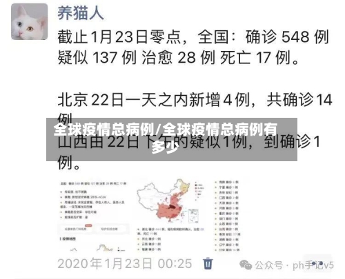 全球疫情总病例/全球疫情总病例有多少