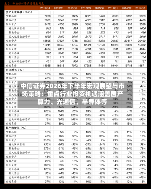 中信证券2026年下半年宏观展望与市场策略：重点行业投资机遇涵盖国产算力、光通信、半导体等