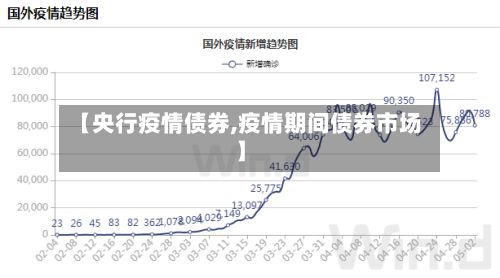 【央行疫情债券,疫情期间债券市场】