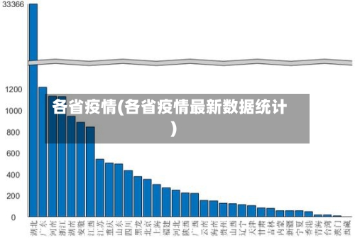 各省疫情(各省疫情最新数据统计)
