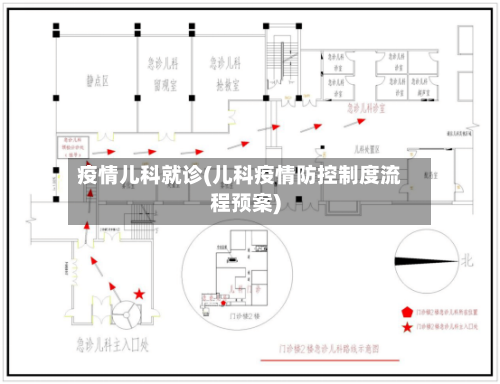 疫情儿科就诊(儿科疫情防控制度流程预案)