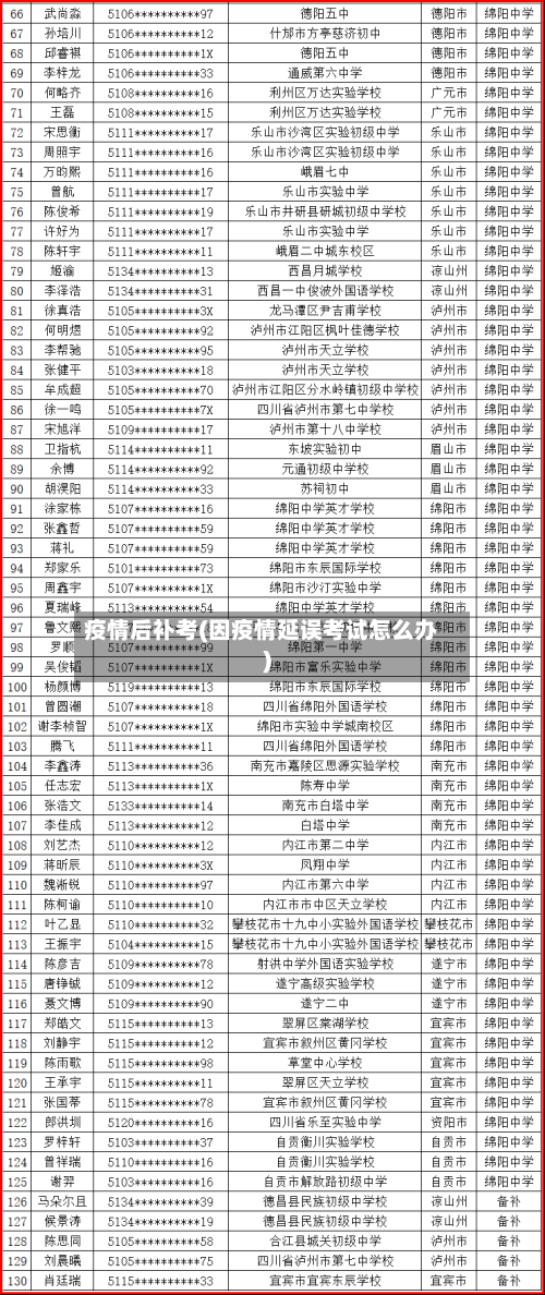 疫情后补考(因疫情延误考试怎么办)