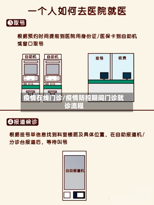 疫情在线门诊/疫情防控期间门诊就诊流程