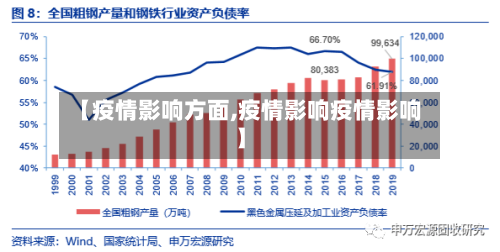 【疫情影响方面,疫情影响疫情影响】
