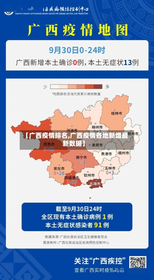 【广西疫情排名,广西疫情各地新增最新数据】