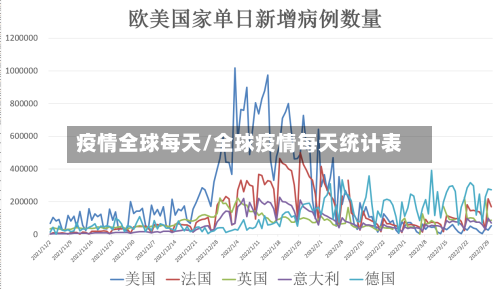 疫情全球每天/全球疫情每天统计表