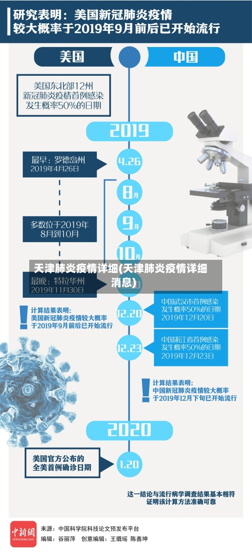 天津肺炎疫情详细(天津肺炎疫情详细消息)