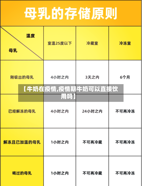 【牛奶在疫情,疫情期牛奶可以直接饮用吗】